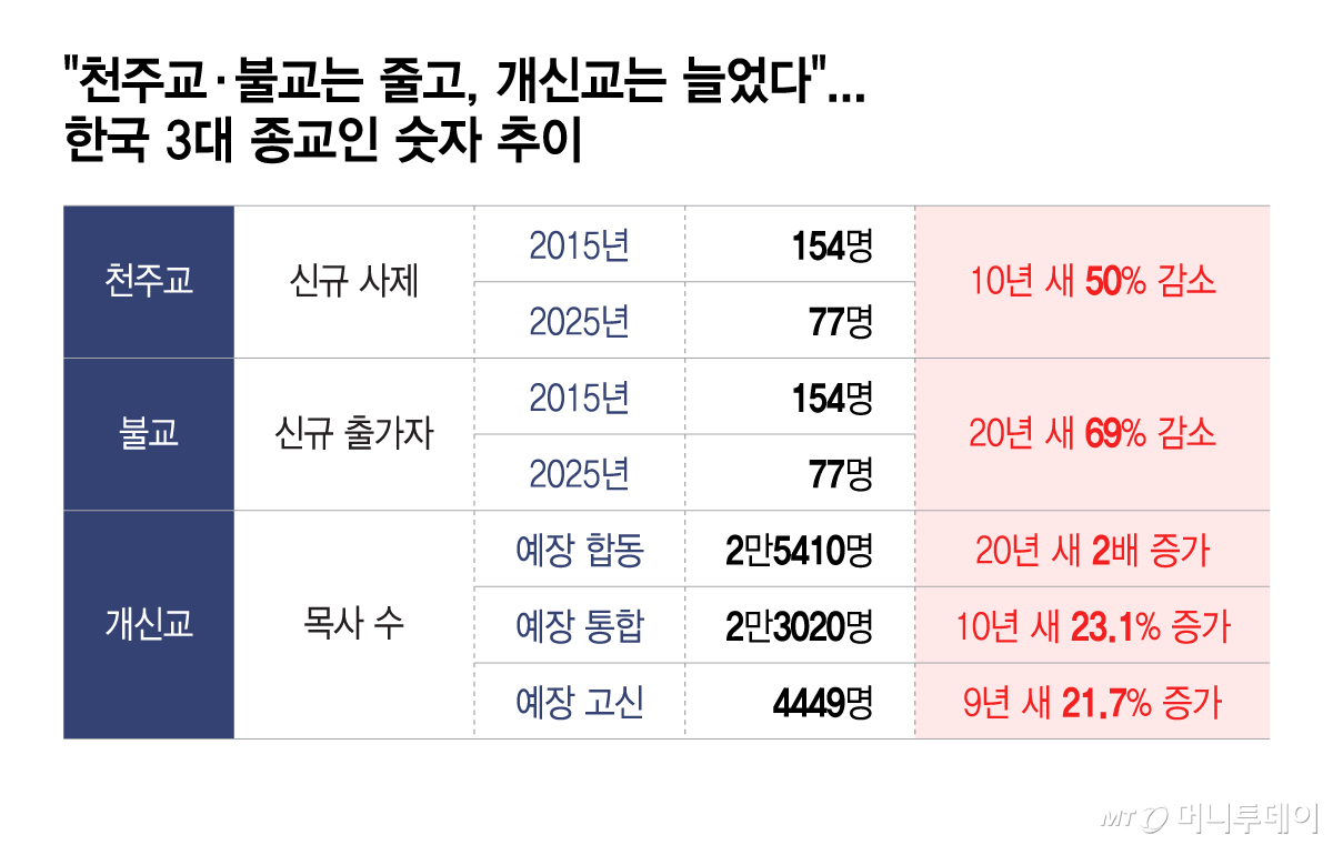/그래픽 = 이지혜 디자인기자