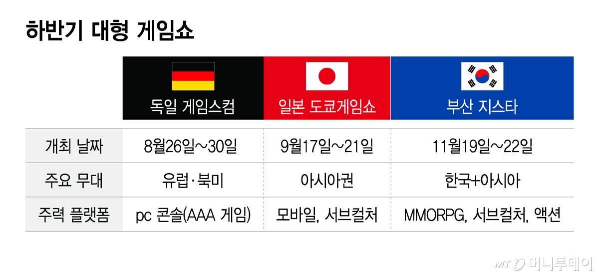 하반기 대형 게임쇼/그래픽=이지혜