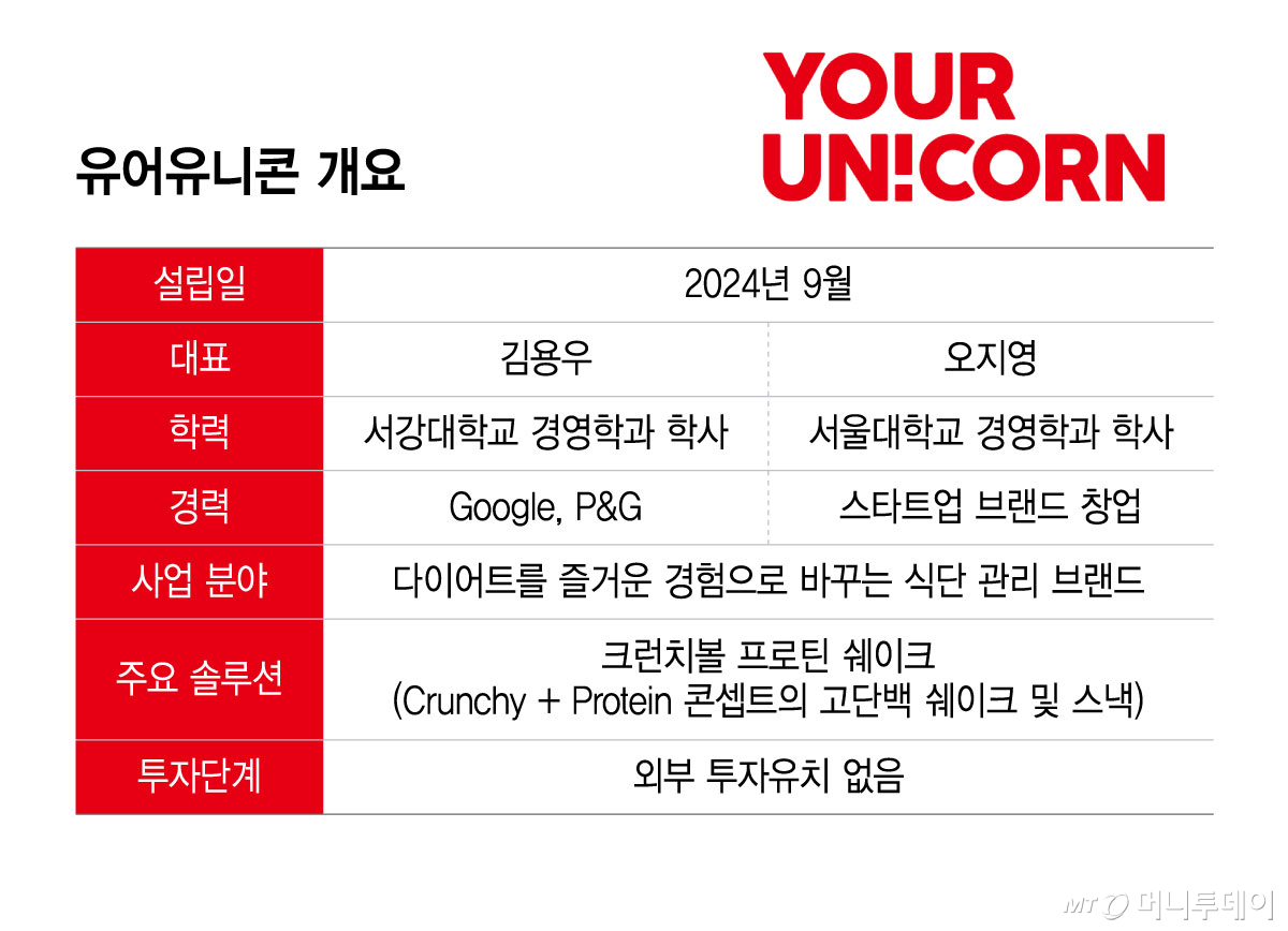 /그래픽=윤선정