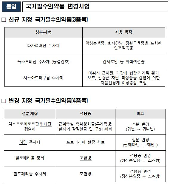 사진= 식약처