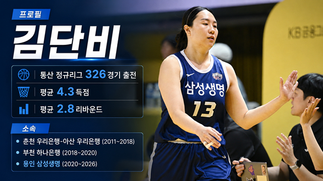 김단비 프로필. /사진=WKBL 제공, AI 제작 이미지.
