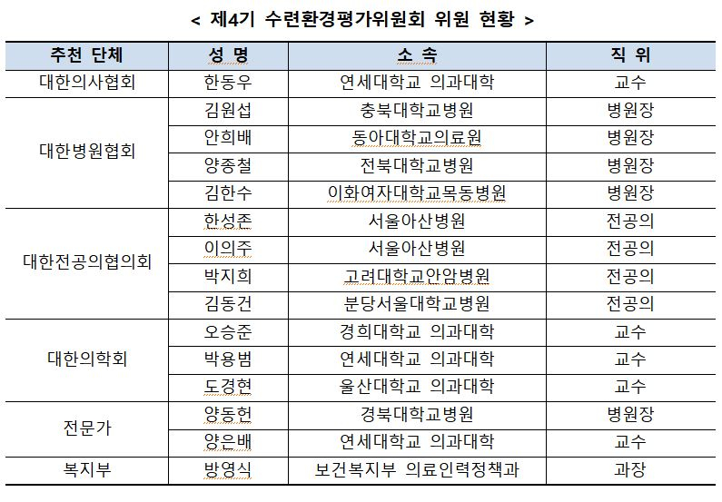 사진= 복지부