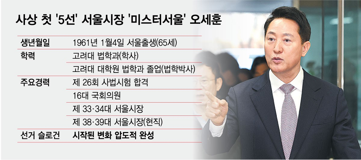 /그래픽=최헌정