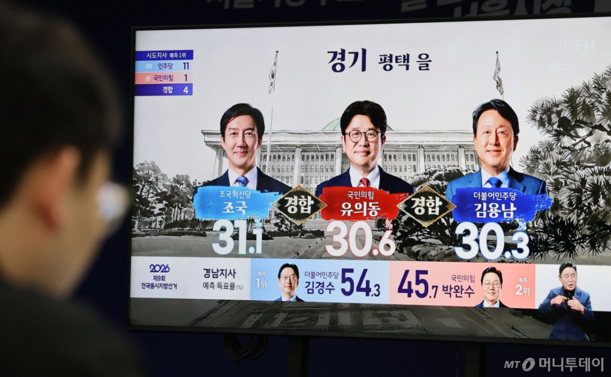  6·3 지방선거일인 3일 경기 평택시을 국회의원 재·보궐 선거 출구조사 결과가 발표되고 있다. /사진=뉴스1