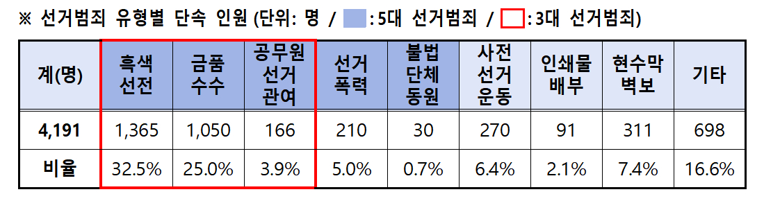 /사진제공=경찰청