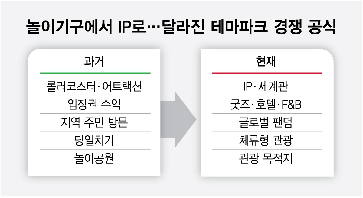 /그래픽=최헌정 디자인 기자