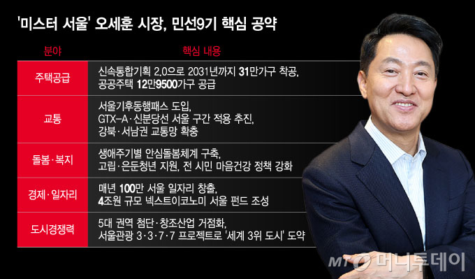 '미스터 서울' 오세훈 시장, 민선9기 핵심 공약/그래픽=윤선정