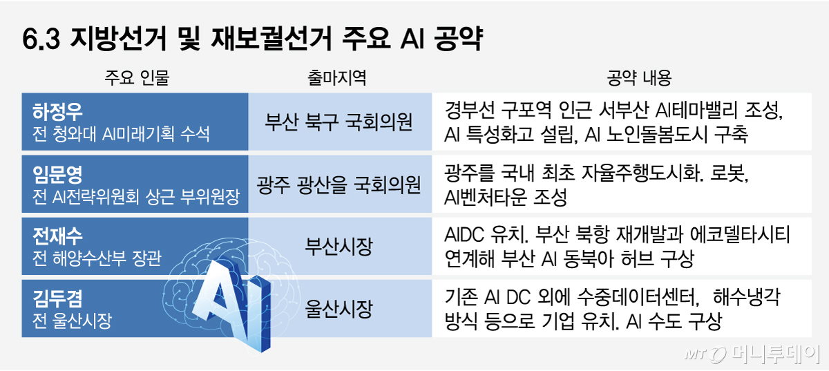 /그래픽=임종철