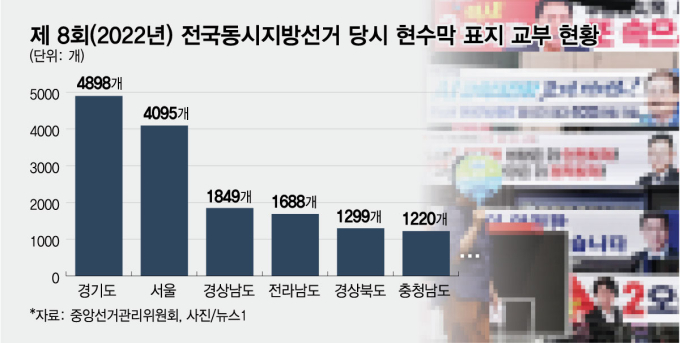 제 8회(2022년) 전국동시지방선거 당시 현수막 표지 교부 현황/그래픽=최현정 디자인기자.