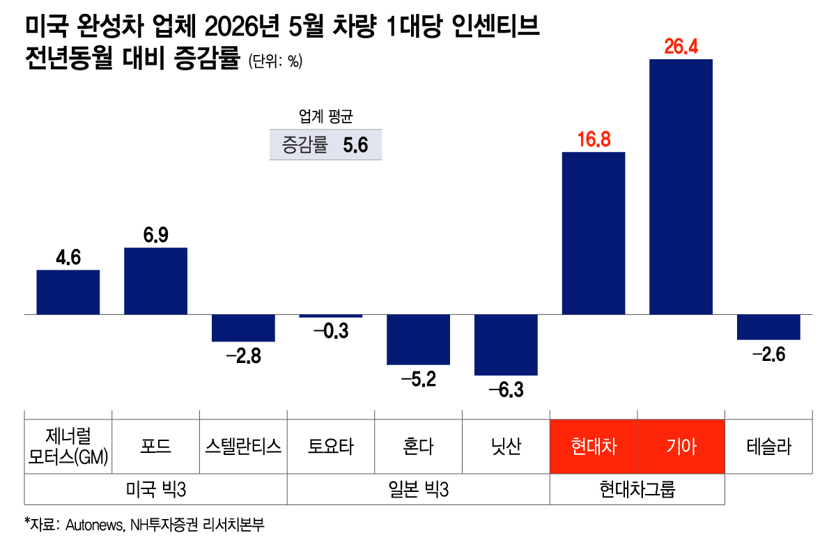 /그래픽=이지혜
