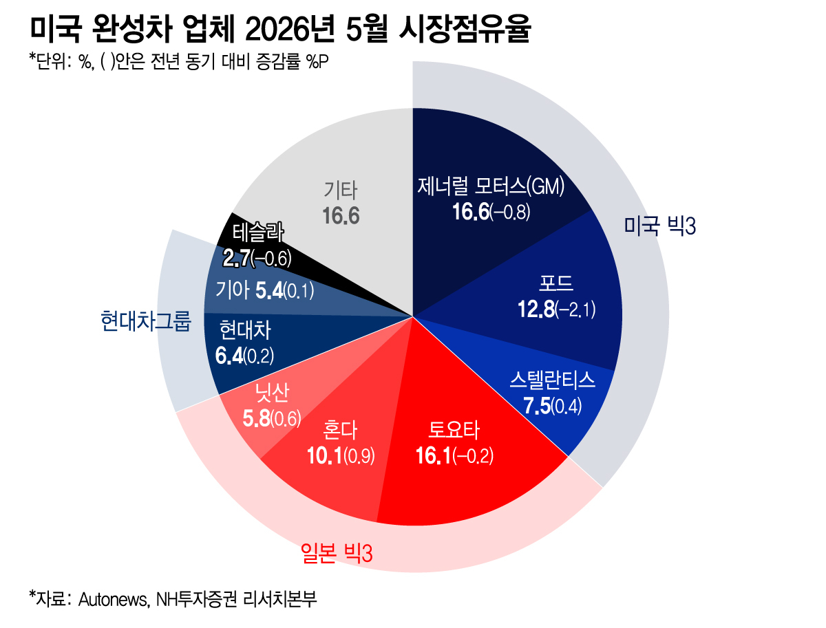/그래픽=이지혜