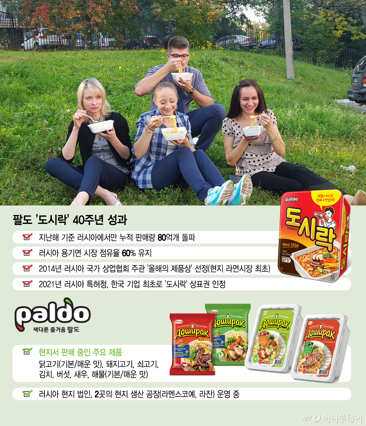 팔도 '도시락' 40주년 성과/그래픽=김지영