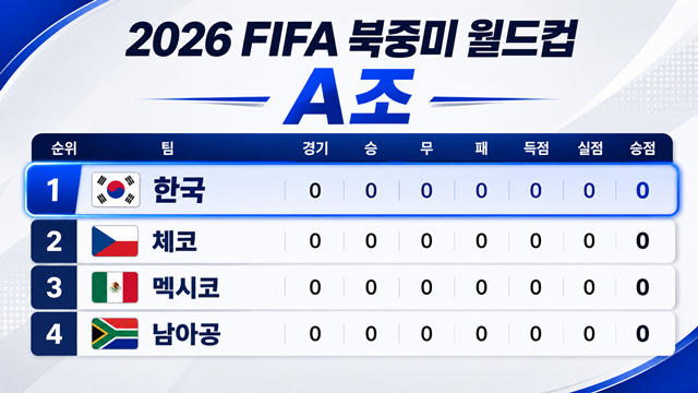 한국의 북중미 월드컵 조편성. /사진=AI 제작 이미지.