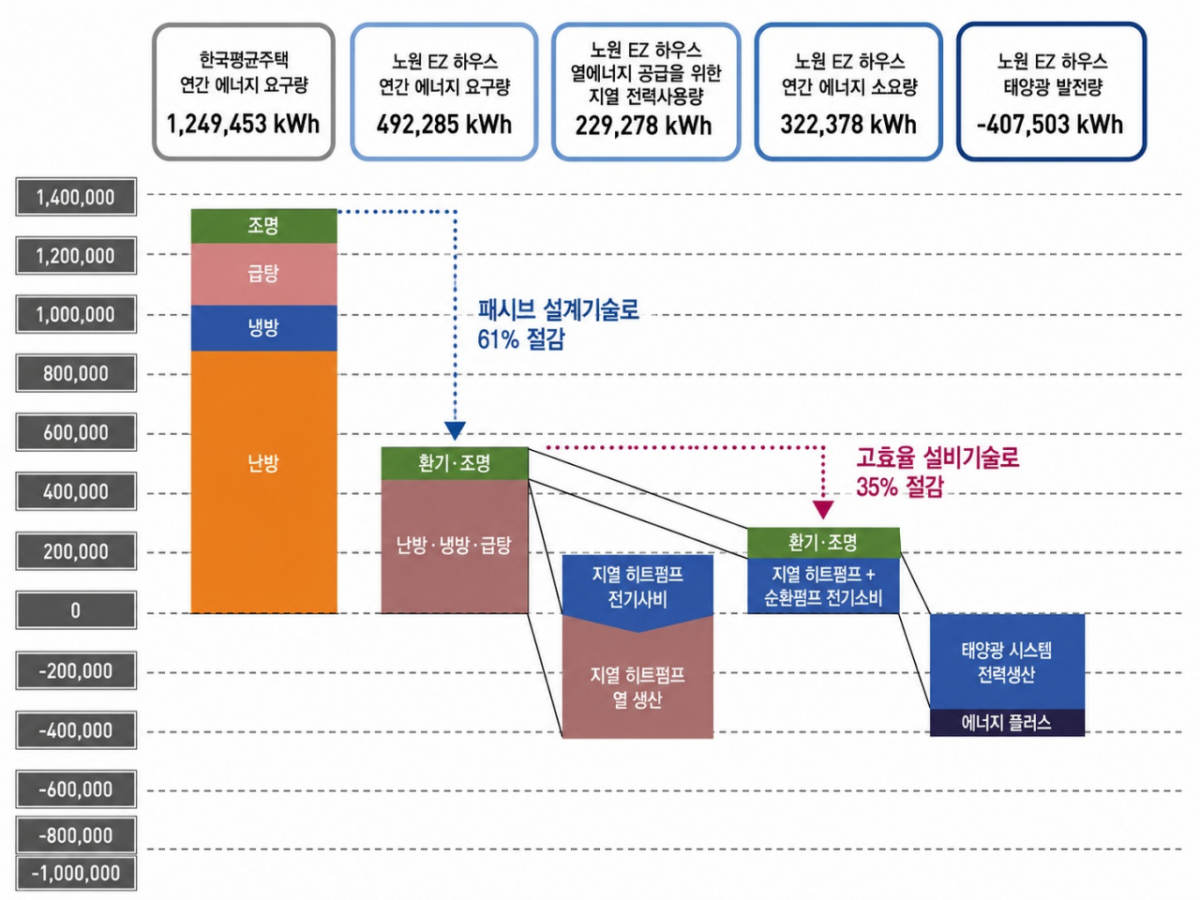 출처=노원구 EZ센터