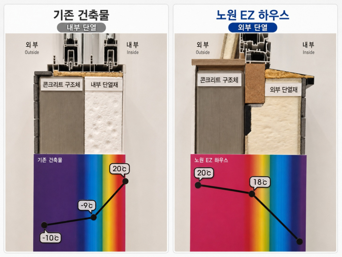 출처=노원구 EZ센터
