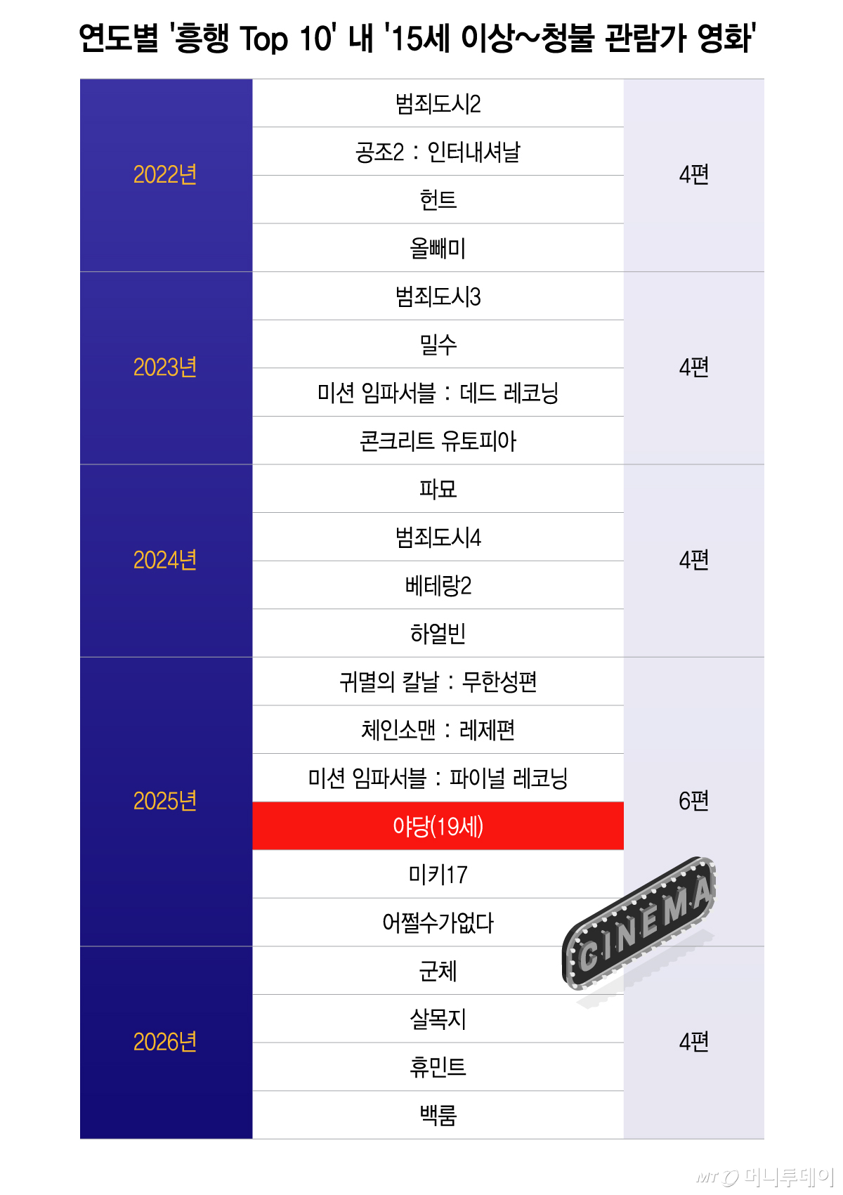 /그래픽 = 이지혜 디자인기자