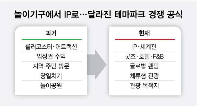 /그래픽=최헌정 디자인 기자
