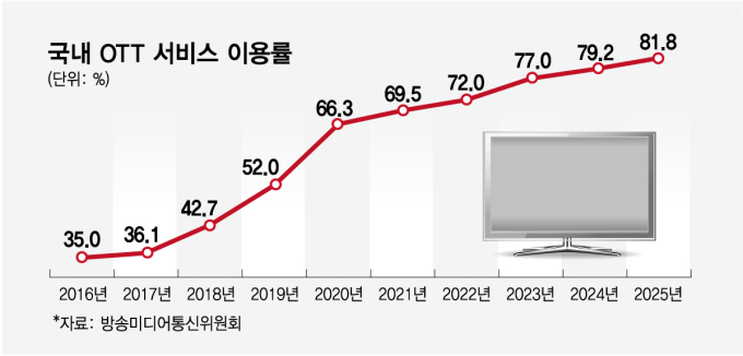 /그래픽=임종철 디자인 기자