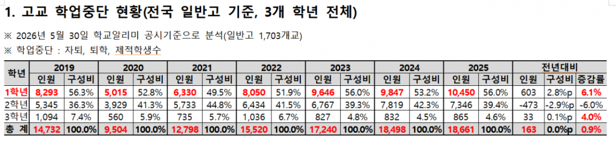 /사진제공=종로학원