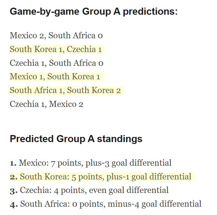 ESPN의 2026 FIFA 북중미 월드컵 A조 조별리그 스코어 및 예상 최종 순위. /사진=ESPN 홈페이지 캡처
