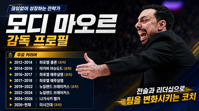 모디 마오르 감독의 프로필. /AFPBBNews=뉴스1, AI 제작 이미지.