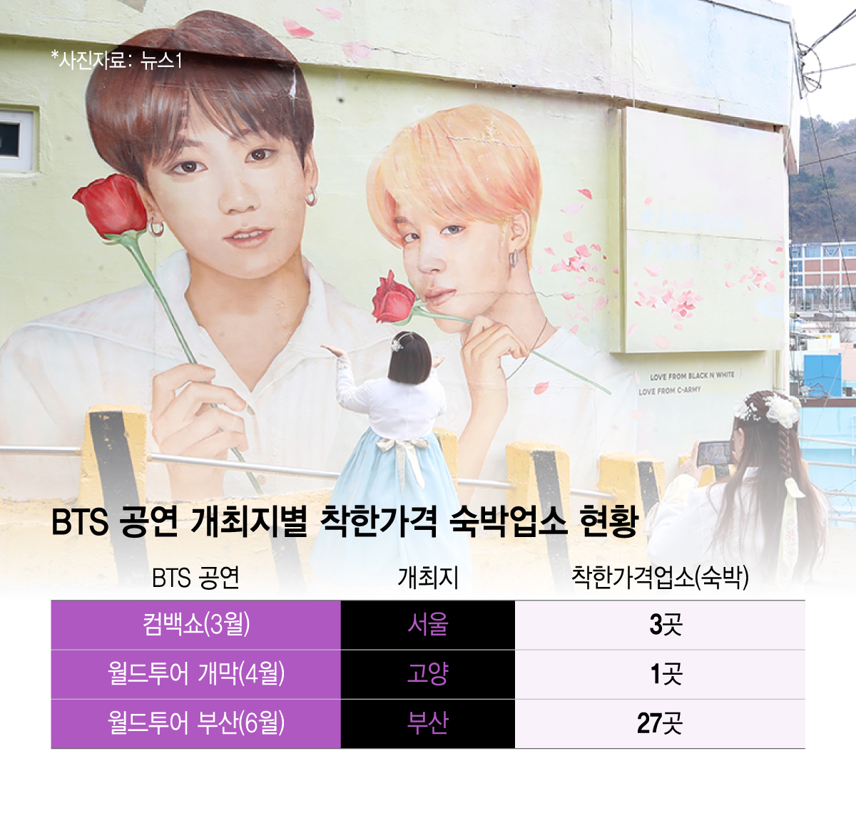 /그래픽=윤선정 디자인 기자
