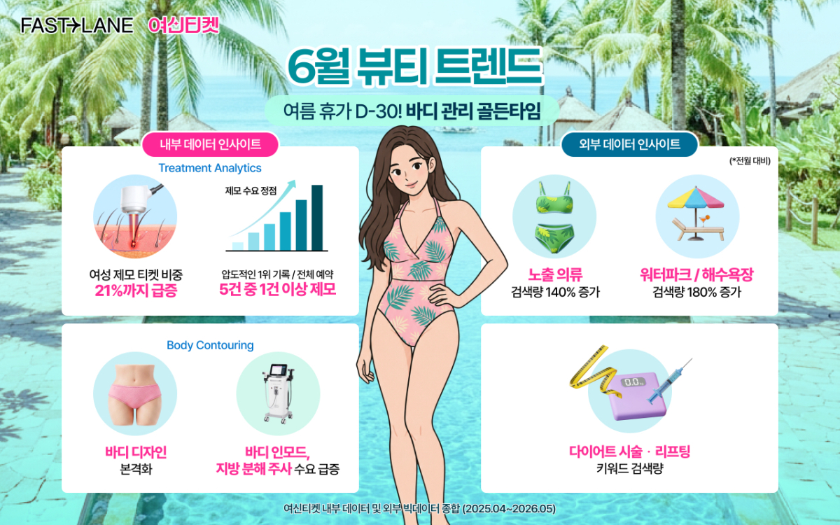 사진제공=여신티켓