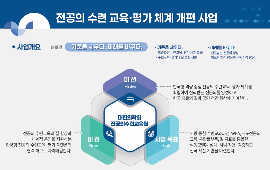 대한의학회가 지난 5월 11일 출범한 전공의 수련교육원의 사업 개요. /자료=대한의학회