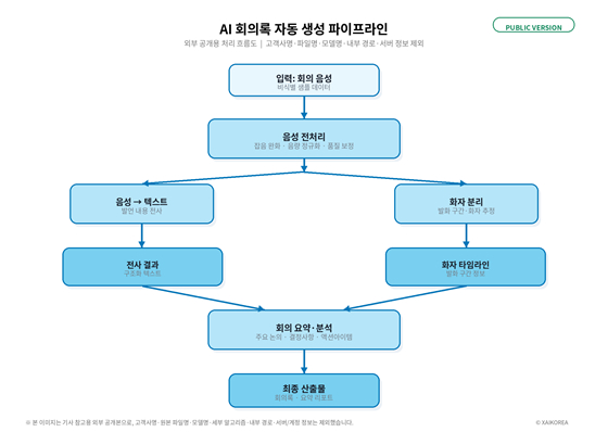사진제공=엑스에이아이코리아
