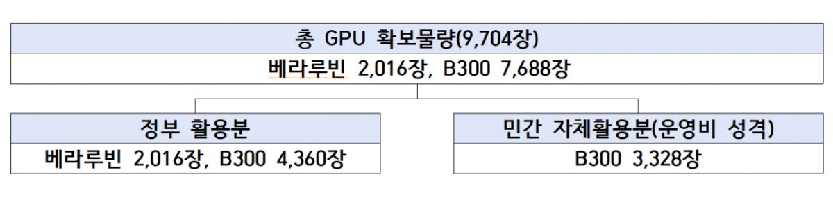 /사진=과기정통부