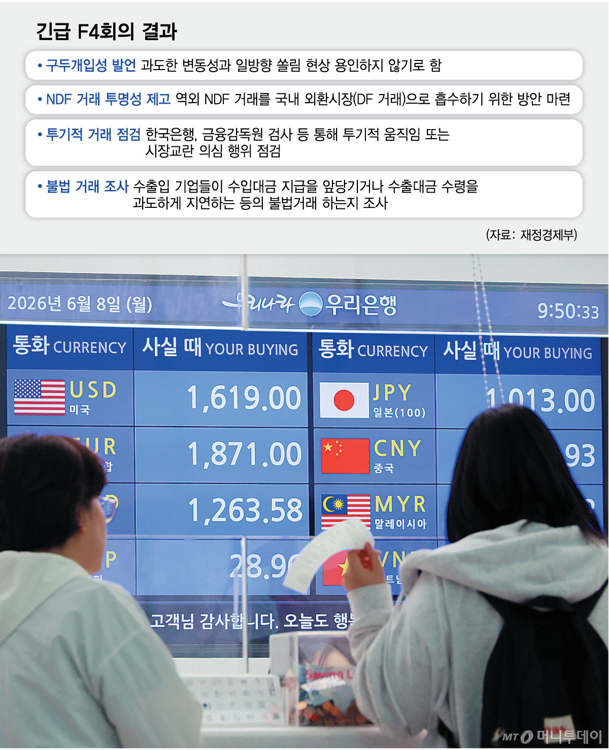 긴급 시장상황점검회의 결과 /그래픽=최헌정