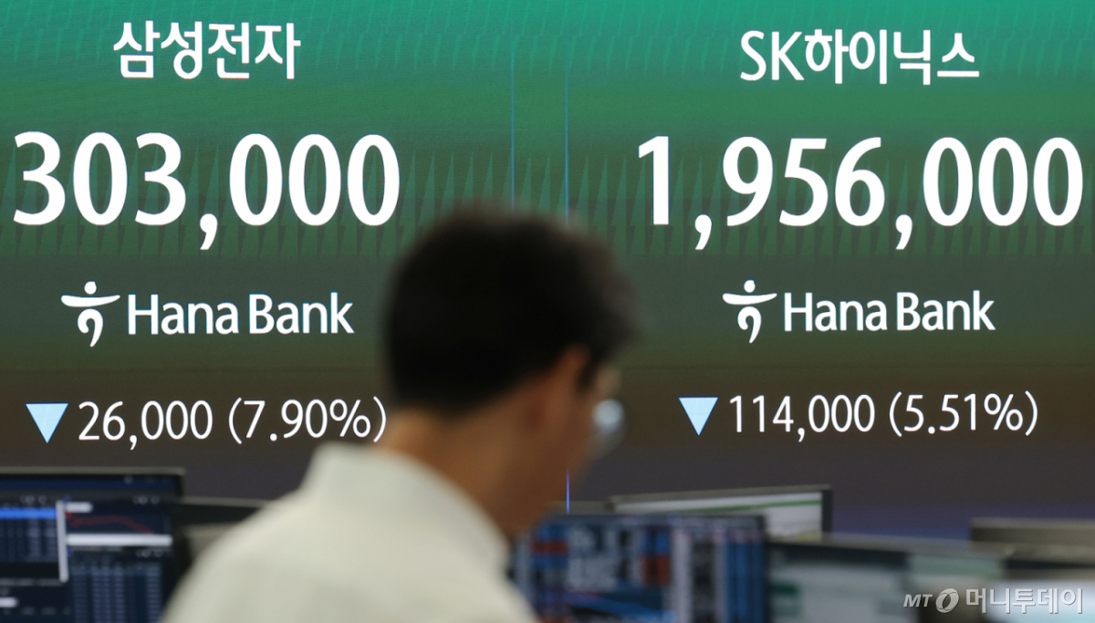 (서울=뉴스1) 권현진 기자 = 코스피와 코스닥 시장이 동반 하락 출발한 8일 서울 중구 하나은행 딜링룸 전광판에 장초반 시황이 나타나고 있다. 이날 코스피는 개장과 함께 8% 폭락해 8000선이 붕괴되며 서킷 브레이커가 발동됐다. 코스피를 견인하고 있는 삼성전자와 SK하이닉스는 미국 기술주 급락에 휘청이며 각각 30만 원, 200만 원선을 내줬다. 2026.6.8/뉴스1 Copyright © 뉴스1. All rights reserved. 무단 전재 및 재배포, AI학습 이용 금지. /사진=(서울=뉴스1) 권현진 기자