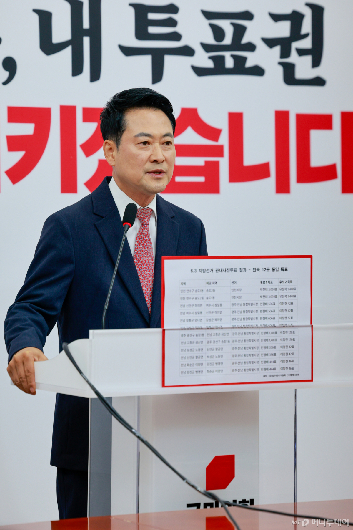 (서울=뉴스1) 안은나 기자 = 장동혁 국민의힘 대표가 9일 오전 서울 여의도 국회에서 6·3지방선거 관내 사전투표 결과 관련 기자회견을 하고 있다. 2026.6.9/뉴스1 Copyright © 뉴스1. All rights reserved. 무단 전재 및 재배포, AI학습 이용 금지. /사진=(서울=뉴스1) 안은나 기자