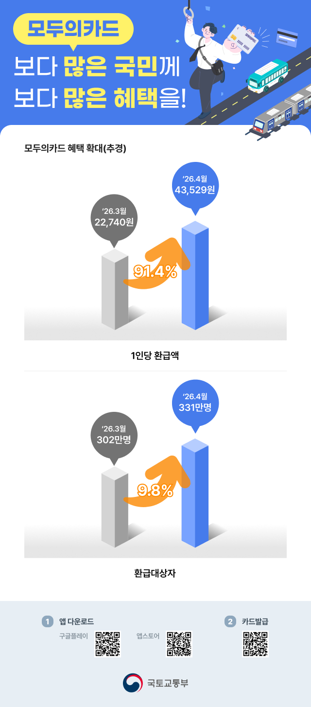 /사진제공=국토교통부