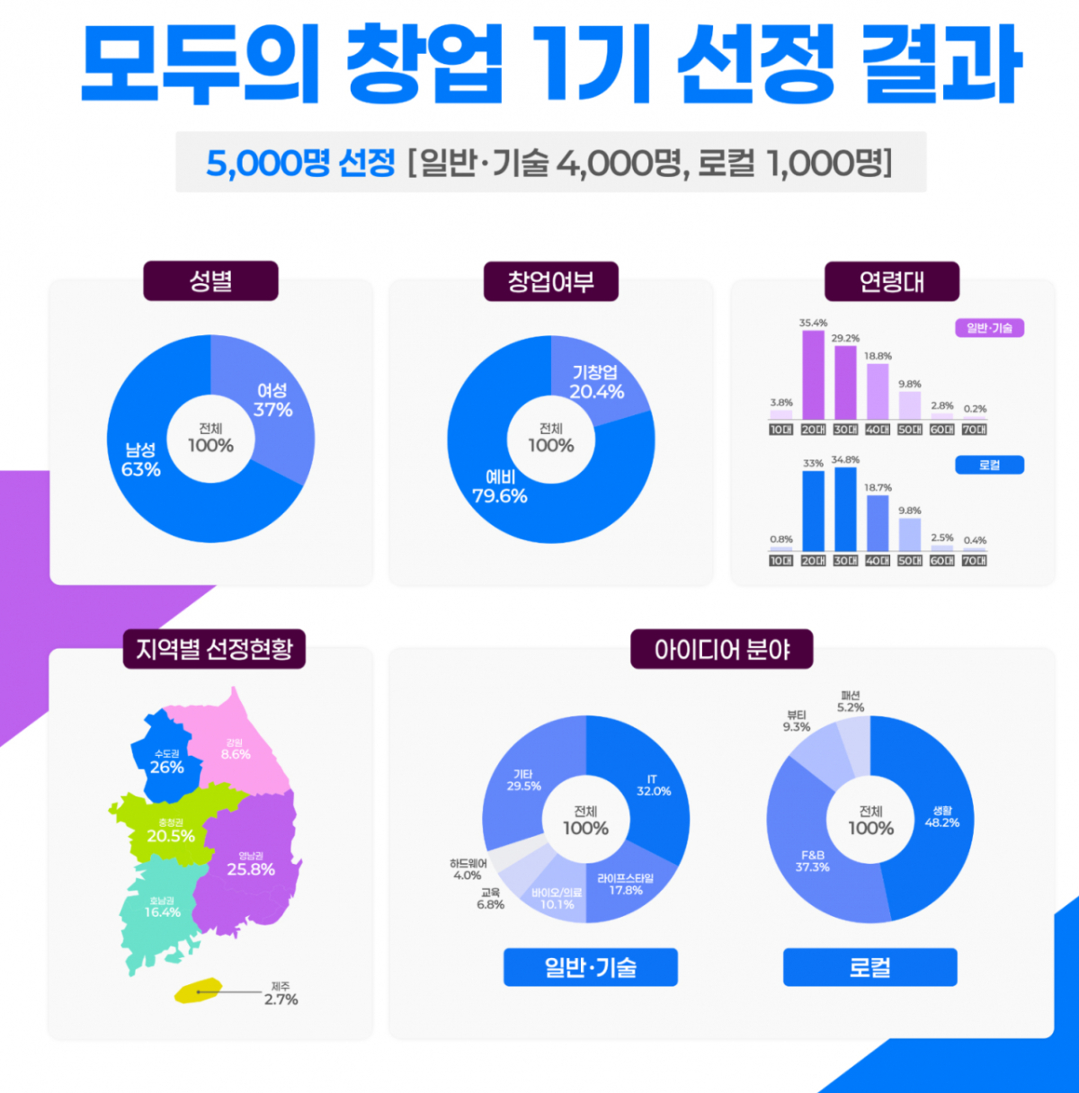 /사진=중소벤처기업부