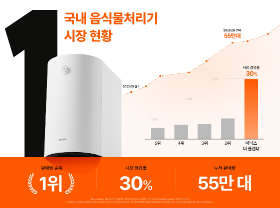 2025년 국내 음식물처리기 시장 판매량 점유율. NIQ 코리아 판매수량 데이터(GfK Panelmarket) 기준(2025년 1월~12월, 전국 온·오프라인 판매점, 제주도 제외) (자료=앳홈)