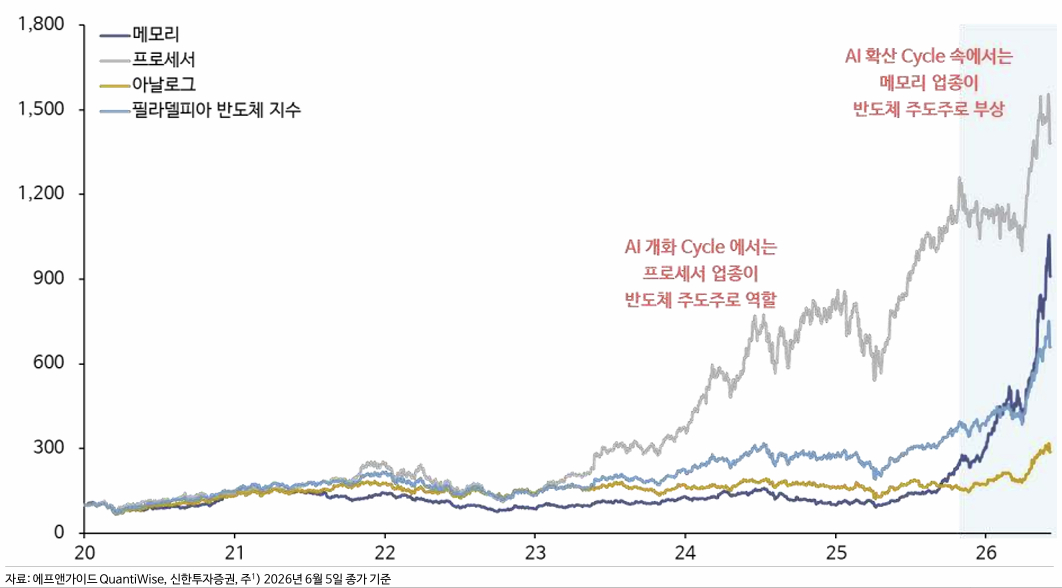 /사진=신한투자증권 자료 갈무리