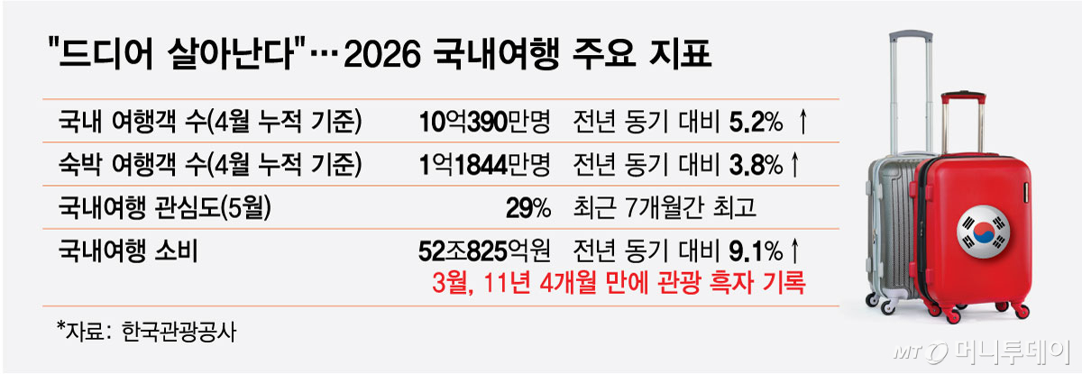 /그래픽 = 최헌정 디자인기자