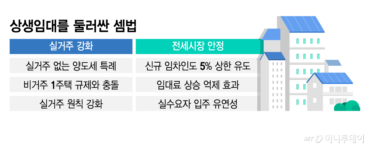 상생임대를 둘러싼 셈법/그래픽=김지영