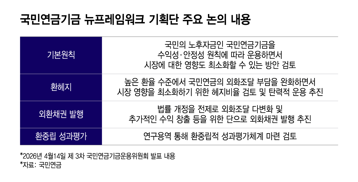 국민연금기금 뉴프레임워크 기획단 주요 논의 내용/그래픽=윤선정