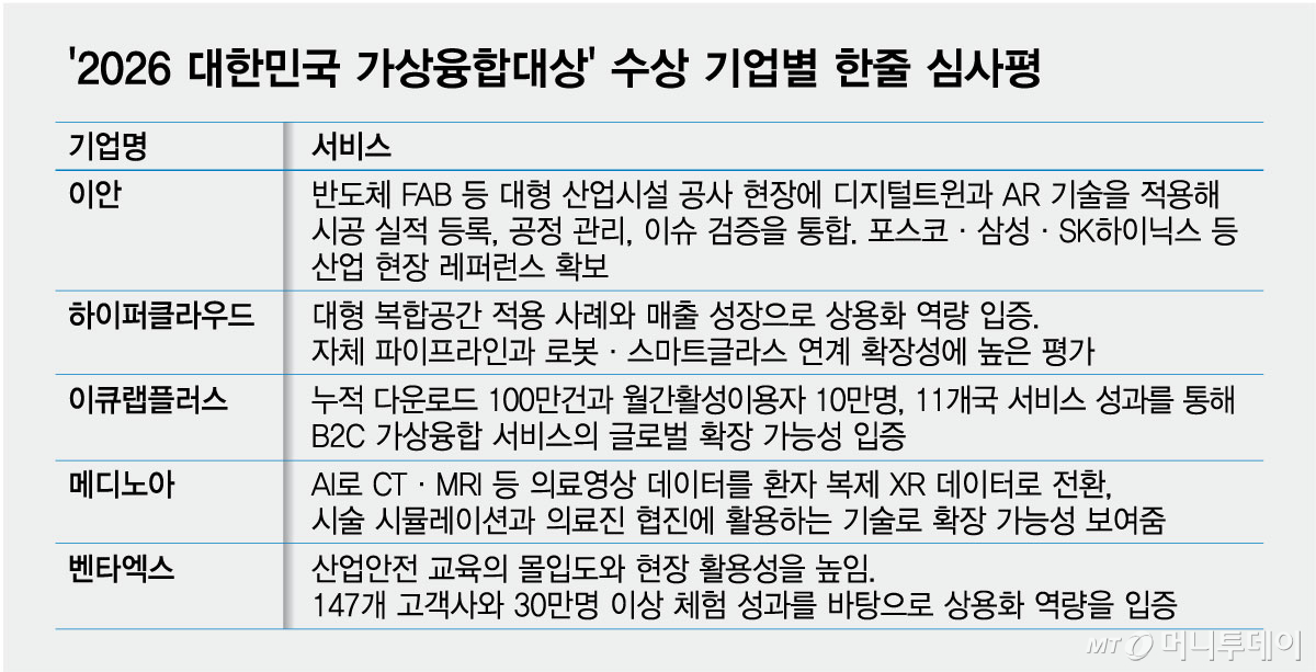 '2026 대한민국 가상융합대상' 수상 기업별 한줄 심사평/그래픽=최헌정