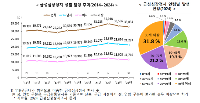 /사진=질병관리청