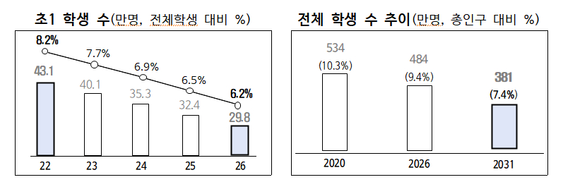 /사진제공=교육부
