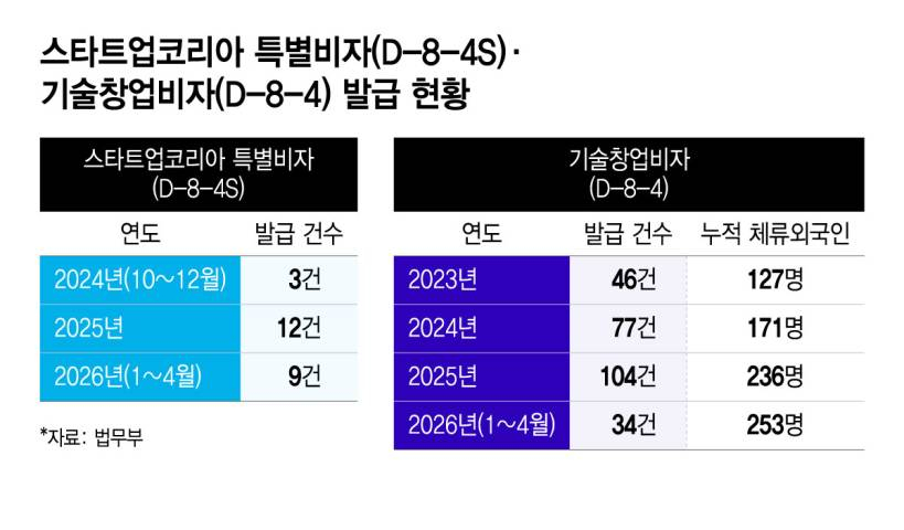 /그래픽=윤선정 디자인기자