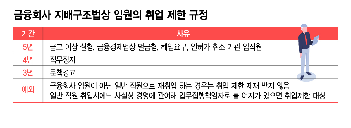금융회사 지배구조법상 임원의 취업 제한 규정/그래픽=김지영