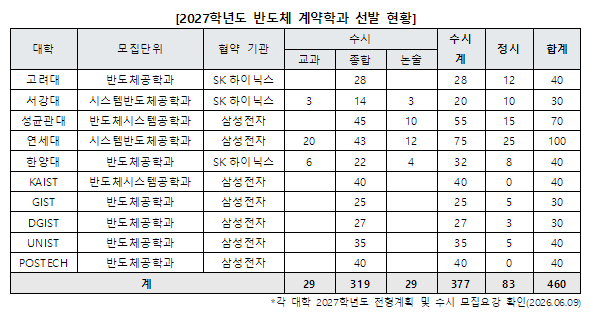 /사진제공=진학사