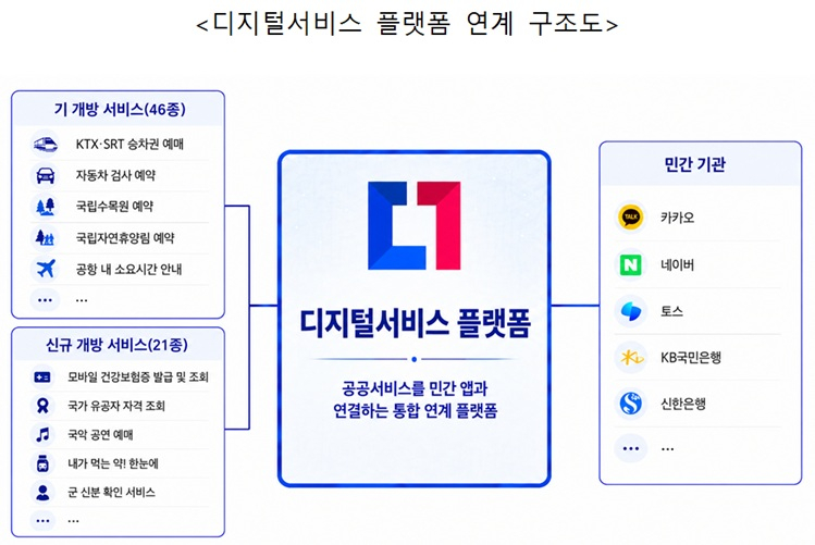 /사진제공=행정안전부