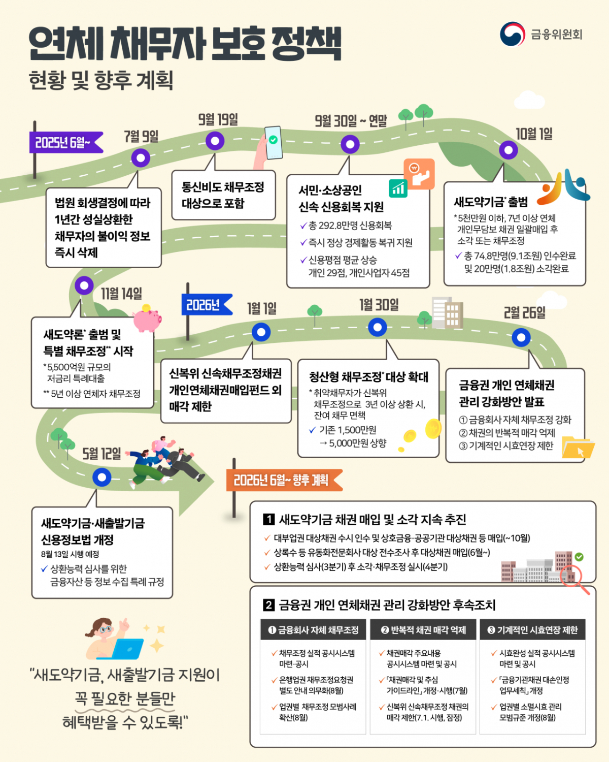 /사진제공=금융위원회