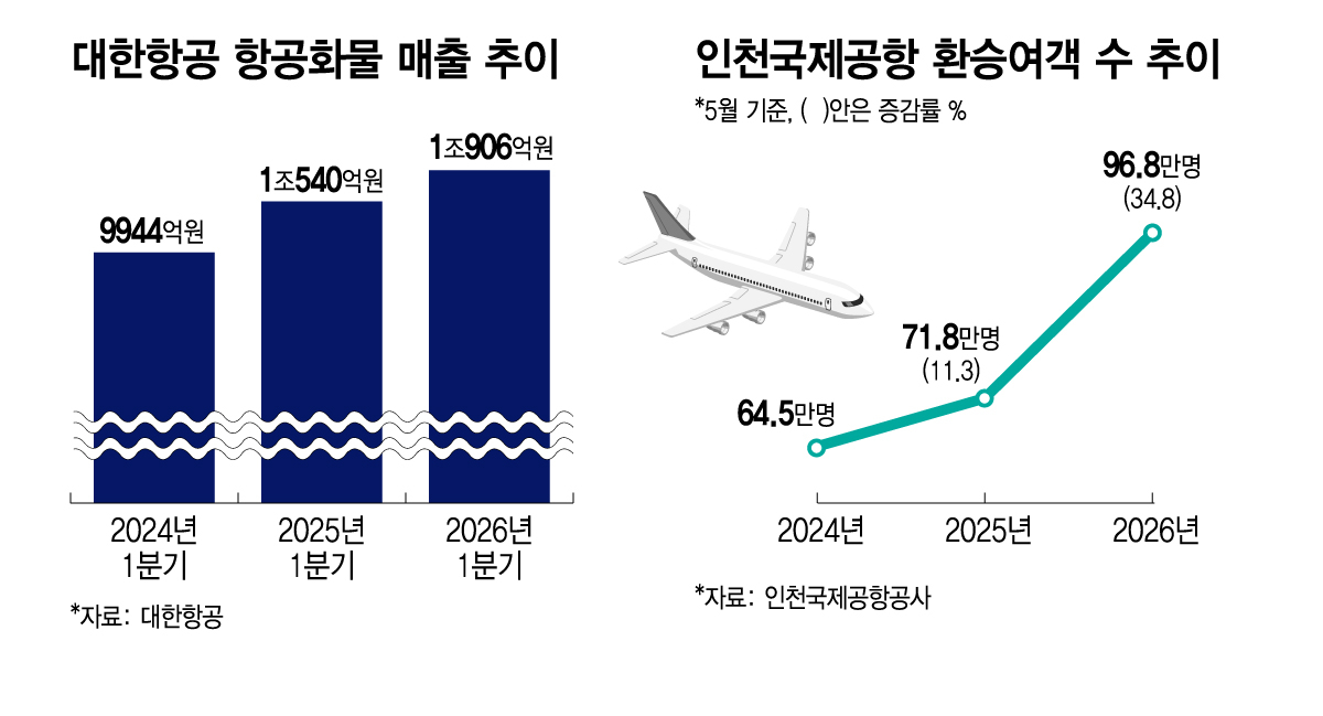 /그래픽=김지영