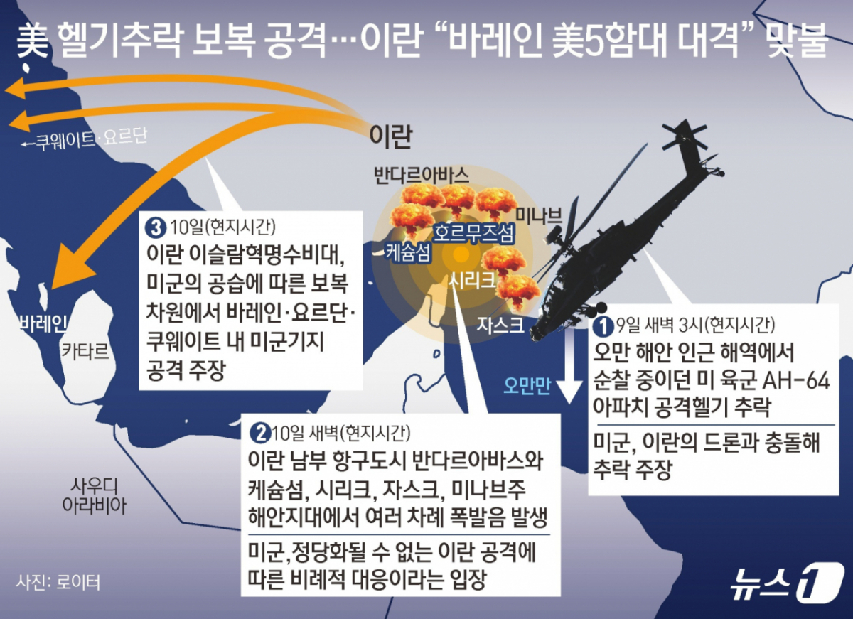 (서울=뉴스1) 김초희 디자이너 = 이란 이슬람혁명수비대(IRGC)가 10일(현지시간) 미군의 이란 남부 지역 공습에 따른 보복 차원에서 바레인에 이어 요르단과 쿠웨이트 내 미군기지도 공격했다고 주장했다. 로이터통신에 따르면 IRGC는 이날 바레인 주둔 미 해군 제5함대를 드론으로 공격한 데 이어, 요르단 알아즈라크 미군기지 내 F-35 전투기 격납고와 지휘통제센터 등 4개 표적을 장거리 미사일로 공격했다고 이란 매체들이 전했다. Copyright © 뉴스1. All rights reserved. 무단 전재 및 재배포, AI학습 이용 금지. /사진=(서울=뉴스1) 김초희 디자이너